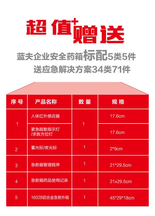 綜合急救箱工廠學校醫院家用(yòng)藥箱藍夫lf16028急救箱