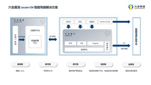 爲跟千尋掰手腕,四維圖新終于派出了(le) 大(dà)殺器