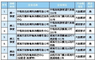 甯波6家集中消毒餐飲具企業2018年抽檢不合格