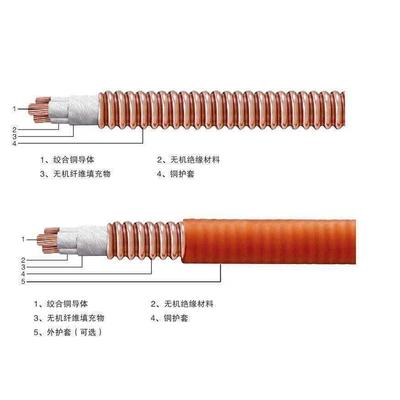 銀川銷售礦物(wù)質防火電纜