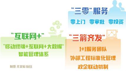 國網北(běi)京電力推進技術革新機制創新提升客戶獲得(de)電力指數(圖文)